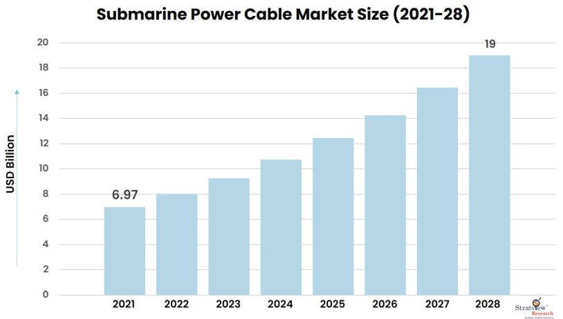 Submarine-Power-Cable-Market-Insights